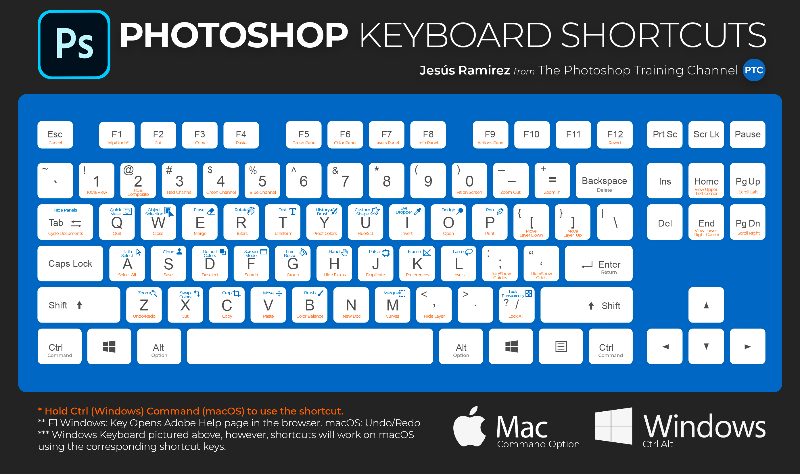 shortcuts for photoshop mac